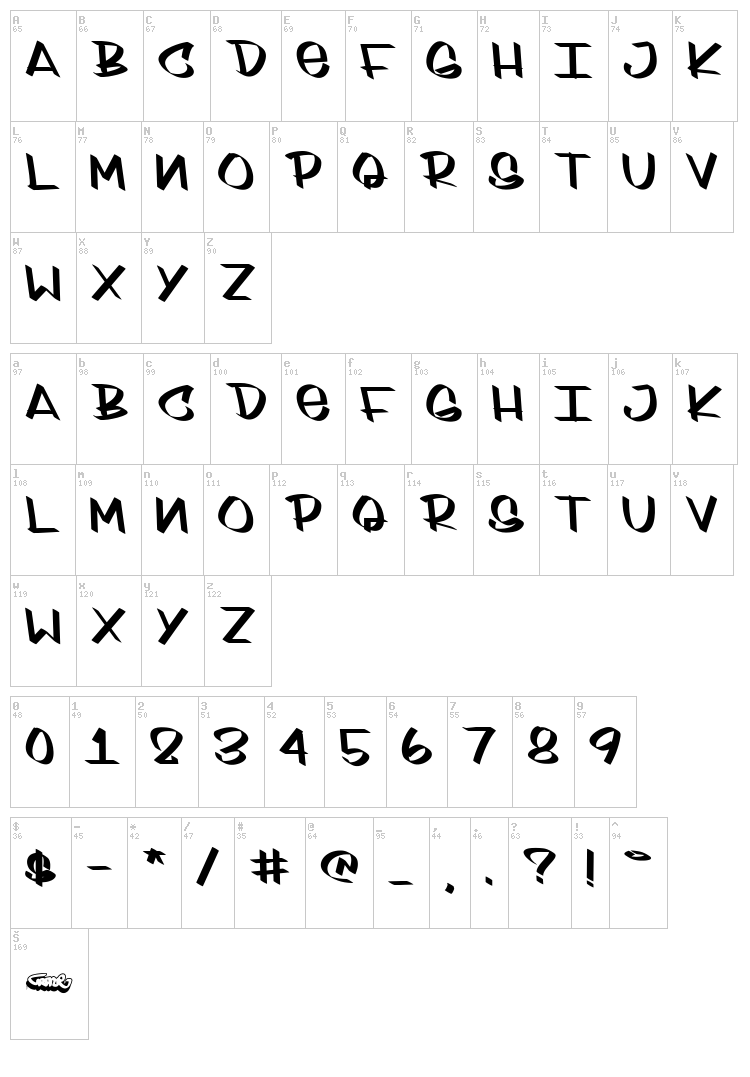 Sydney Style font map